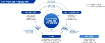 [바이오 IPO] ②헬스케어도 초개인화…에이치이엠파마, 맞춤형 케어 솔루션 제공