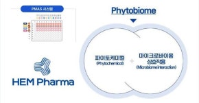 [바이오 IPO] ②헬스케어도 초개인화…에이치이엠파마, 맞춤형 케어 솔루션 제공