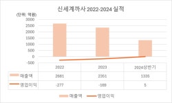 에스에스케이신세계그룹 | [신세계 계열분리] ④정유경 왕국 성장 이끌 주역들은