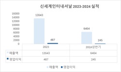 에스에스케이신세계그룹 | [신세계 계열분리] ④정유경 왕국 성장 이끌 주역들은