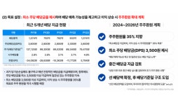 [롯데 밸류업 점검] ②롯데쇼핑 비상경영 속 경쟁력 강화 가능할까