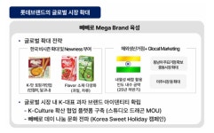 임프락푸드웰 | [롯데 밸류업 점검] ④롯데웰푸드, 630억원 자사주 소각 언제쯤?