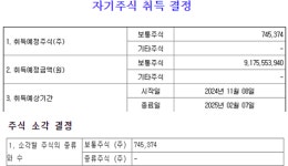 현대그린푸드아프로디테 | [현대百 밸류업 점검]③분할된 그린푸드, 자사주 매입·소각 카드 통할까