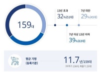 [항공사 SAF 점검]③대한항공, 국산 항공유 혼합 급유…중장거리로 확대
