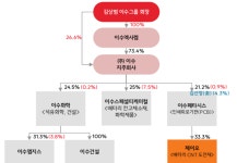 [이수 유증 딜레마] 페타시스, 제2의 이수화학되나