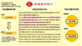 정성이앤에이치 | [X파일러/롯데컬처웍스] 정성이 이노션 고문도 물렸다