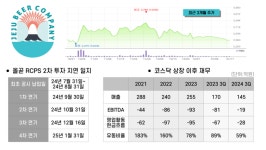 본업 흔들 제주맥주, 올곧 인수 체력 물음표