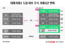 밤 8시까지 주식거래…국내 첫 대체거래소 내달 4일 출범