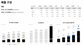 최대 실적 쓴 크래프톤, 배틀그라운드 성장 '방긋'