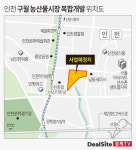 인천 구월 복합개발, 브릿지론 리파이낸싱