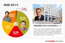 아워홈유니드 | [NEXT 경영나침반] [아워홈] 경영권 분쟁 키맨 삼녀 구지은, 가처분 신청 가나