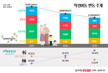 [기업認] [웅진] 교육기업서 상조기업으로 탈바꿈?