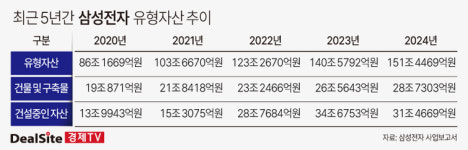 [핀포인트] [삼성전자] 평택 P3 셧다운 해제 나비효과
