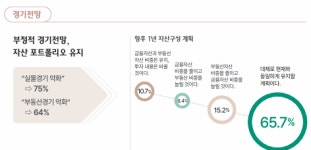 부자들 올해 부동산보다 이것에 투자