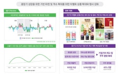 BGF리테일, 지속된 소비 침체에 실적 역성장