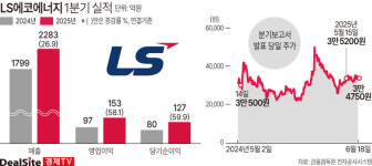 LS에코에너지, 동남아 훈풍 타고 박스권 탈출할까