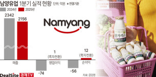 남양유업, 유업계 1위 재탈환 키워드는