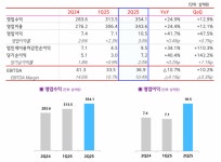 LG헬로비전, 2분기 외형·내실 모두 잡았다