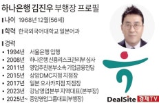 [이너써클] [하나은행] ‘순익 개선 돌격대’, 중앙영업그룹 이끄는 김진우