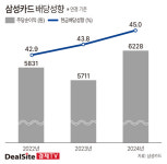 [핀포인트] [삼성카드] 유일한 상장 카드사, 밸류업 공시 안하나, 못하나