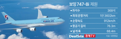 대한항공, ‘美 구금 전세기’ 모델 B747-8i 매각 탄력