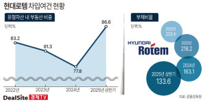 [핀포인트] [현대로템] 방산 4사 중 차입여건 최고