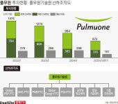 풀무원푸드앤컬처 효성공장 | [핀포인트] [풀무원] 설비투자 '숨고르기'…해외 공략 방안은