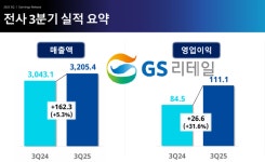 GS리테일, 편의점 성장세 눈길
