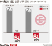 [핀포인트] [이랜드] 리테일 수년째 고전 중인 이유는