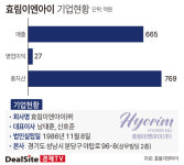 [NEXT 경영나침반] [국제약품] 남태훈 체제, 우경 지분 확보가 분수령