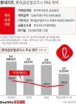 롯데글로벌로지스(전남87배5096) | [핀포인트] [롯데지주] 난제 된 물류 사업…3년 내 답 나올까