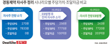 경동석유산업(주)광장주유소 | [자사주 품앗이] [경동제약] 훌륭한 성장 연료 됐다