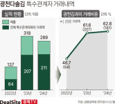 (주)광천다솔김 제2공장 | [IPO 뜯어보기] [광천김] 다솔김 합병할까 매각할까