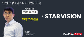 [기업認] [스타비젼] 오너 명의 오렌즈 상표권, 법인 귀속 마무리