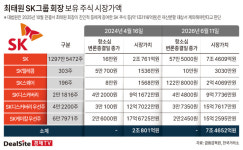 [최태원-노소영 재산분할] 비율 조정 불가피…기준시점 따라 금액 최대 5배 차이