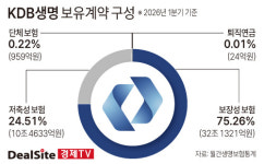 '매각 7수' KDB생명, 생보 빅3 관심 받는 이유는