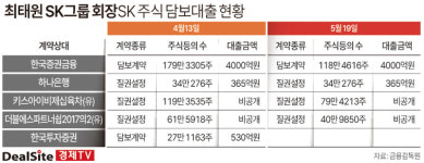 [최태원-노소영 재산분할] SK실트론 매각 지연에도 걱정 없는 이유