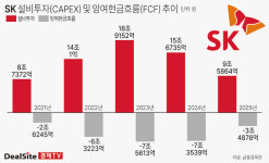 [SK·KKR 에너지 동맹] PE 앞세워 손 안대고 코 풀기