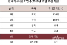 더불어민주당 국가경제자문회의 김진표 의장, 제2벤처 붐의 정착을 위하여