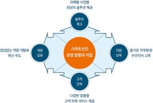 구미스마트산단 사업으로 침체의 늪에 빠진  구미공단 되살릴 것