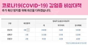 안산시 3번째 코로나19 확진자 동선 공개…이마트24 석호로점, 뚜레쥬르 한대앞역점 등 방문