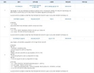 경기광주시청 성남 분당서울대병원 직원 확진자는 중대동 골든빌 거주…3월 9일 광주시 코로나19 상황보고에서 전해