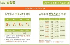 남양주시 8번째 확진자 다산동 롯데낙천대아파트 거주 72세 남성, 은혜의 강 교회 목사와 접촉…남양주시청 홈페이지 등 통해 동선 공개