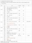 남양주시 8번째 확진자 다산동 롯데낙천대아파트 거주 72세 남성, 은혜의 강 교회 목사와 접촉…남양주시청 홈페이지 등 통해 동선 공개