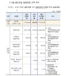 코로나19 대응을 위한 2020년 추가경정예산 확정!!