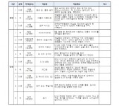 전일빌딩245에서 5·18 40주년 기념영화 특별시사회...