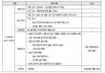 2020년 PBA TOUR 프로 선발전 계획 발표!!