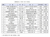 국민과 함께하는대한민국 체육 100년사진전시회!