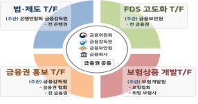 보이스피싱 환급법 입법 예정...