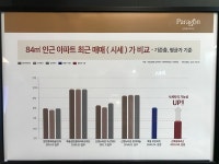[MH 돋보기] 동양건설산업 신목동 파라곤 가보니…사회공헌 눈에 띄네